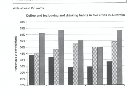 BÀI MẪU WRITING SÁCH IELTS CAMBRIDGE 15 - TASK 1 TEST 1 BÀI MẪU WRITING SÁCH IELTS CAMBRIDGE 15 - TASK 1 TEST 1