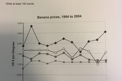 BÀI MẪU WRITING TASK 1 BAND 8.0+ - DẠNG LINE GRAPH BÀI MẪU WRITING TASK 1 BAND 8.0+ - DẠNG LINE GRAPH