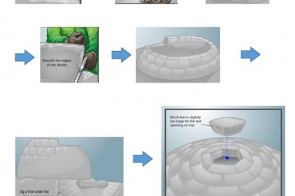 Bài mẫu Writing task 1 Band 8.0+ - Dạng Process khó Bài mẫu Writing task 1 Band 8.0+ - Dạng Process khó