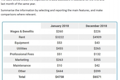 Bài mẫu Writing task 1 Band 8.0+ - Dạng Table Bài mẫu Writing task 1 Band 8.0+ - Dạng Table